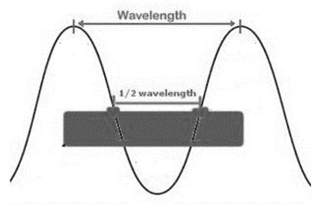 NIST_L1_Explo_ACT_GoTheDistance_Wavelength.PNG