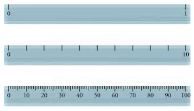 NIST_L2_EXPLA_ACT_ProblemsWithPrecision_Image_3Rulers.PNG