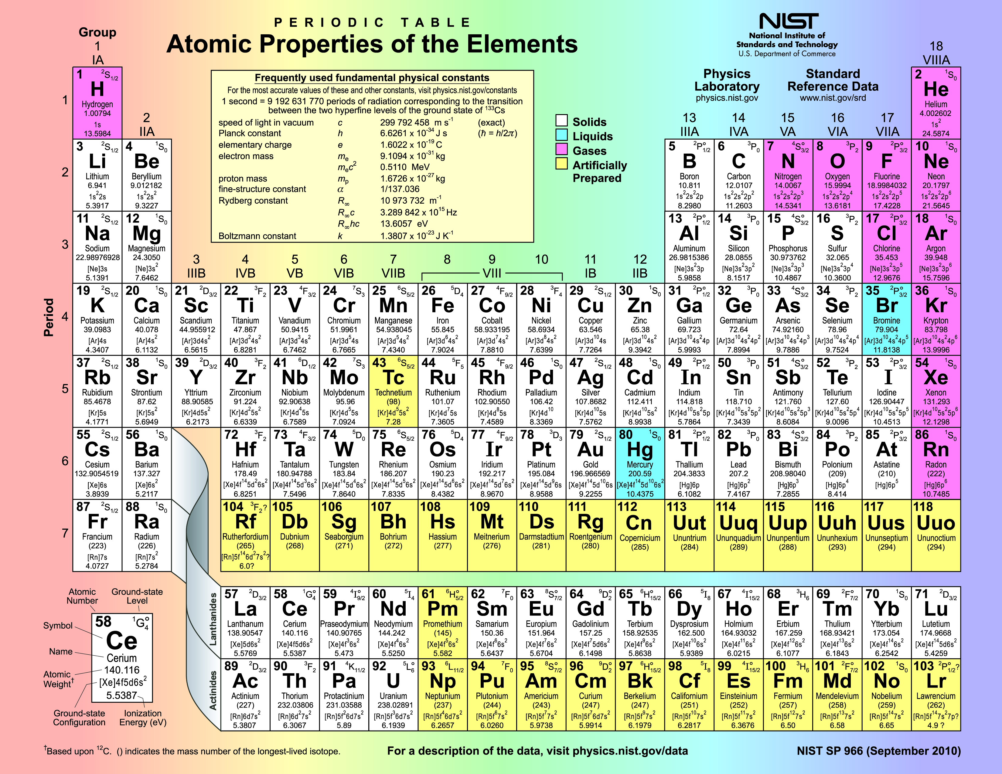 NIST_L2_EXT_Article_Mole_Image_PeriodicTable.png