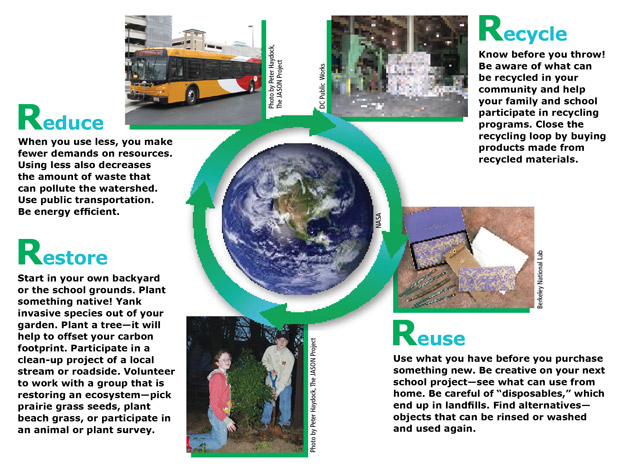 Reduce, Recycle, Restore and Reuse